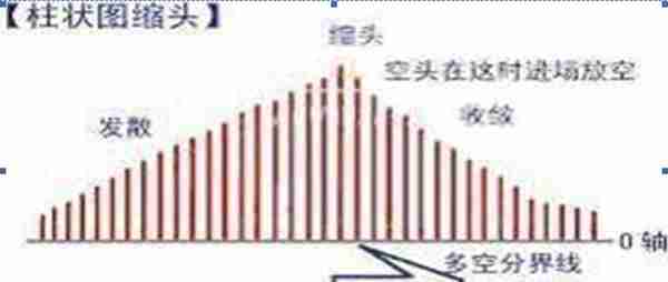 我在5年内把9万本金做到了990万，只靠死磕“MACD三板斧”：抄底术、逃顶术、抓主升，送有缘人