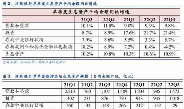 招商银行，是怎么成就零售之王的？当前是否有投资价值？