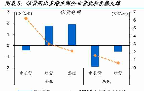 信用环境如何演绎？——来自融资结构的视角