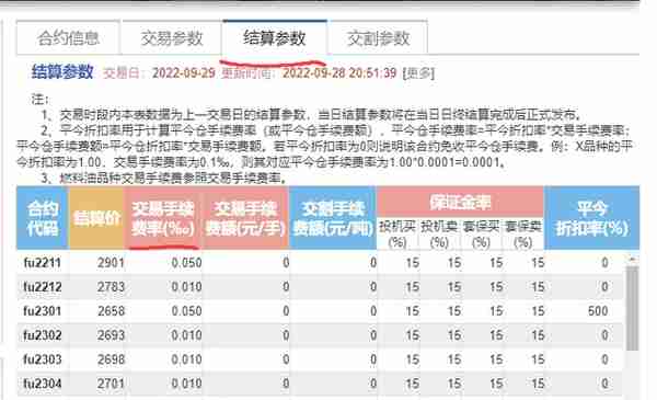 一篇文章讲清楚期货手续费查询、保证金计算，以及什么是返佣