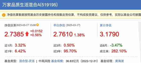 “中特估”席卷A股，一大波“援军”即将登场！这些基金经理早已提前埋伏