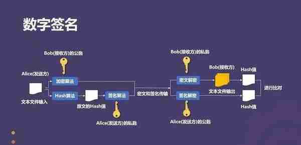 一文弄懂比特币的交易原理