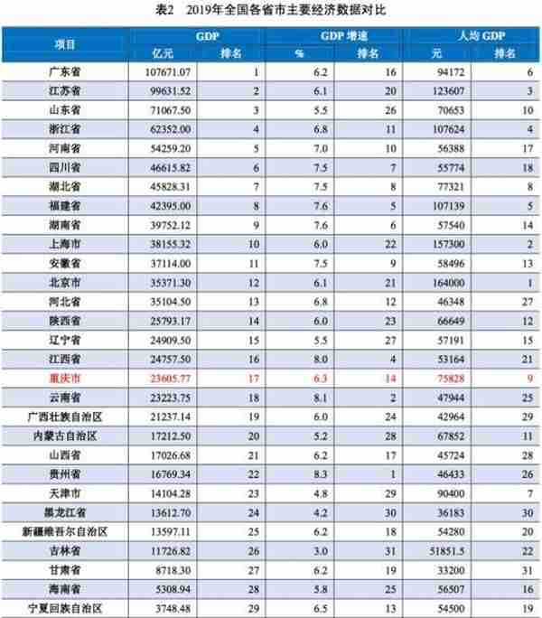 地方政府与城投企业债务风险研究报告——重庆篇