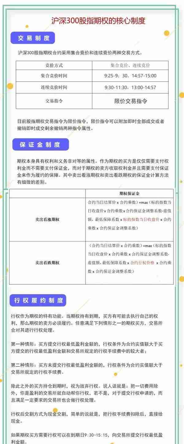 沪深300股指期权合约及相关业务规则公布 这些关键信息你知道吗？