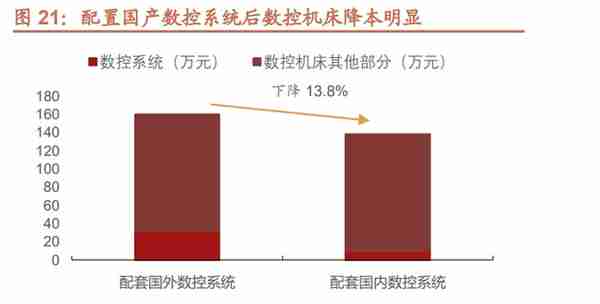 华中数控研究报告：国产数控系统龙头，最具潜力的国产替代者