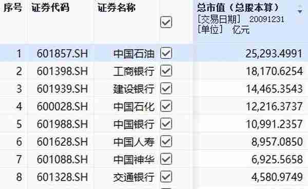 两万亿股诞生 科技战胜白酒？中国移动有望取代茅台 坐上A股市值第一宝座