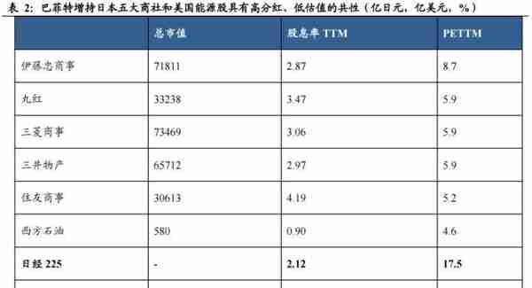 “中特估”在港股的映射及投资机会——港股牛市“三级火箭”系列