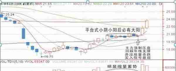 中国股市：十万元股票买卖一次，究竟要交多少费用，我们都在给券商打工吗？