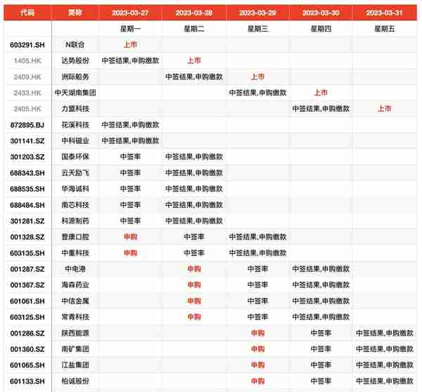 IPO周报｜主板注册制下首批新股迎申购，达美乐中国28日上市