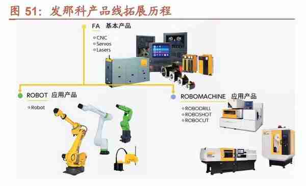 华中数控研究报告：国产数控系统龙头，最具潜力的国产替代者