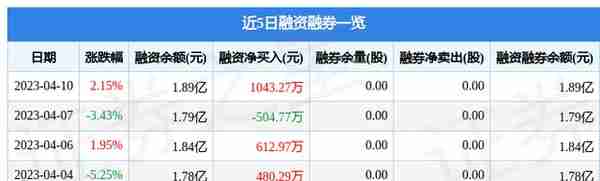 三变科技（002112）4月10日主力资金净卖出457.83万元