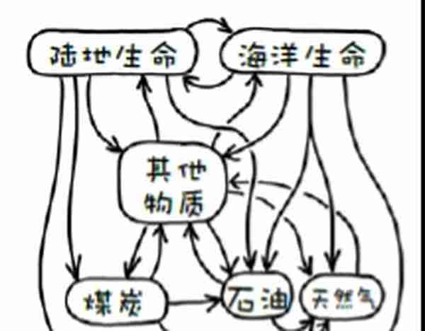 在人类历史的哪一个阶段，书多到一个人一生都无法全部读完？