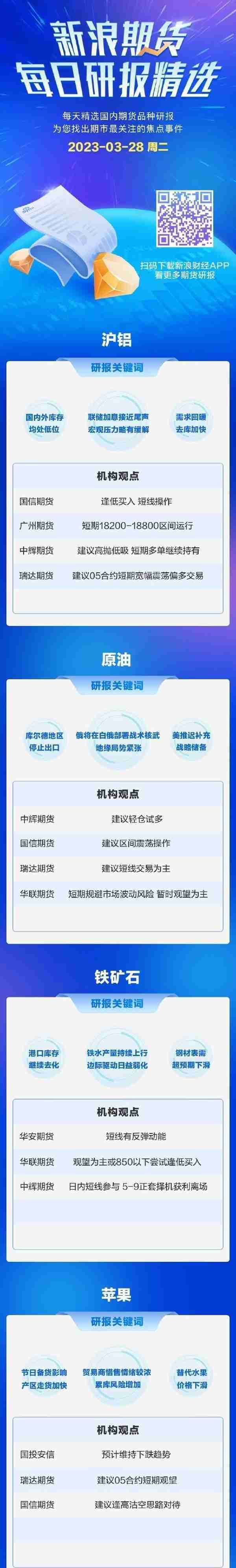 新浪期货今日期货研报精选（2023.03.28）