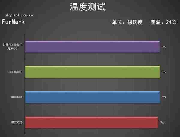 耕升RTX 3080 Ti 炫光OC评测 极光之美