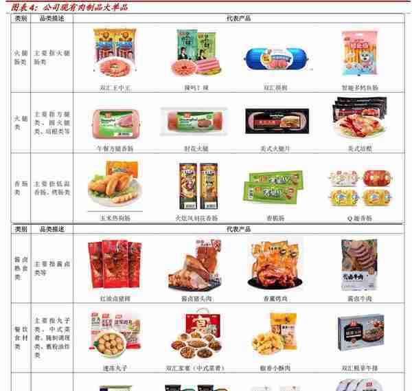 龙头地位稳固，双汇发展：肉制品+屠宰利润弹性释放