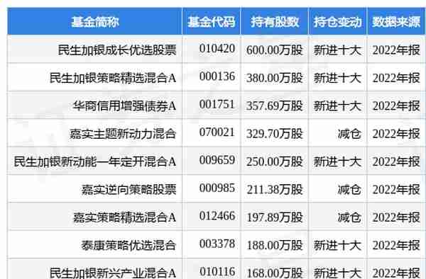 3月27日神州数码涨8.03%，民生加银成长优选股票基金重仓该股