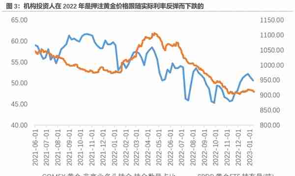 黄金究竟是如何定价的？（天风宏观宋雪涛）