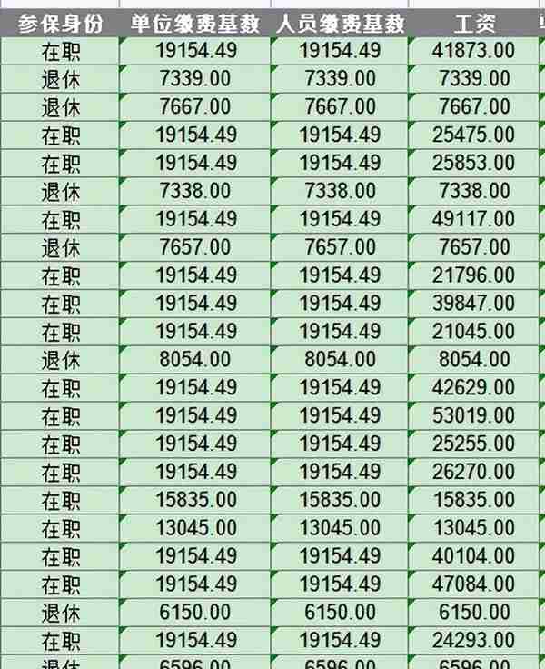 银行工资水平高不高，给你一份真实的Excel表格