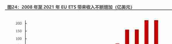 碳中和林业碳汇专题报告：CCER重启在望，我国碳交易市场大有可为