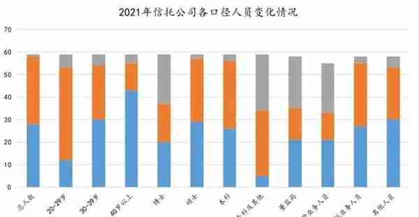 信托需要什么样的人才？