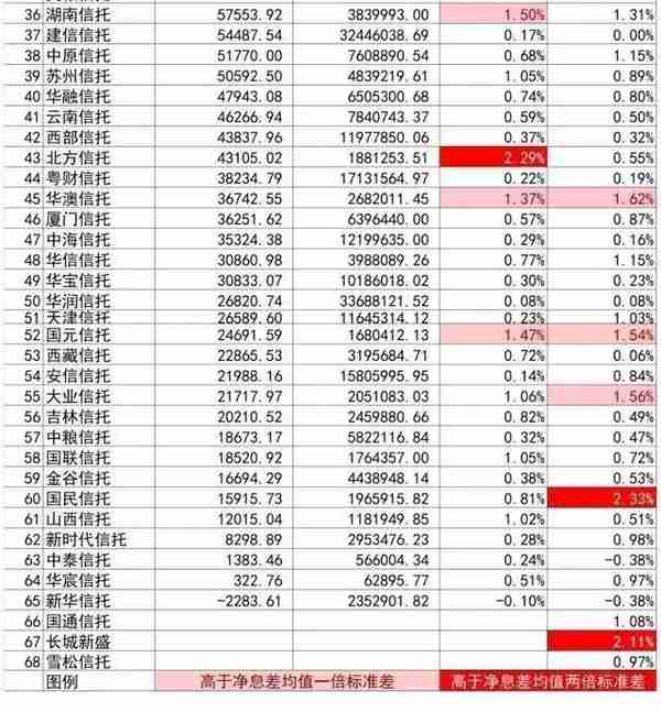 痛恨爆雷，厌恶风险？先擦亮自己的眼睛，看清信托的变与不变