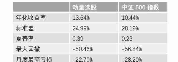 给你的动量选股策略加点“料”