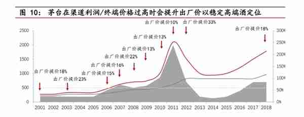 市值冲破20000亿，茅台如何走到今天？