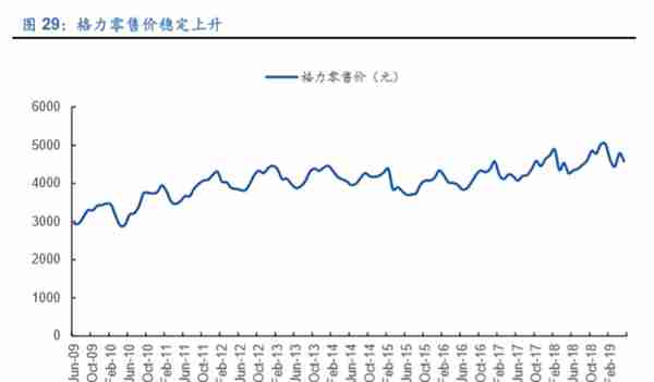 格力电器如何独立自主走出空调通途？