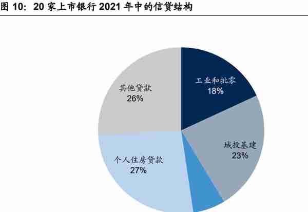 银行业专题报告：十年回顾，资产质量的历史与未来