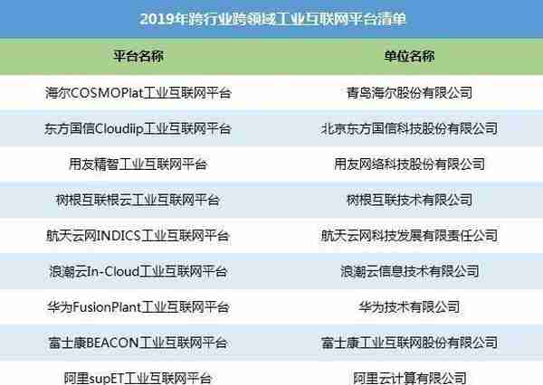 工业互联网的「军备竞赛」