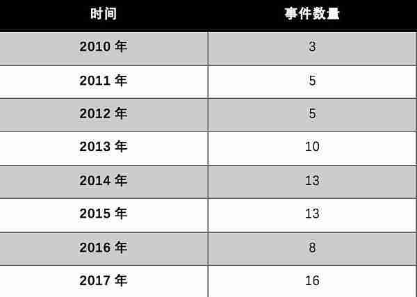 回头是岸！比特币价格从0到20000美金？竟和暗网黑市交易息息相关