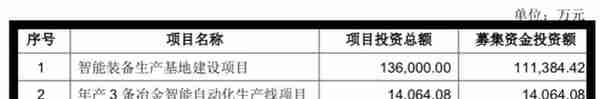 603135中重科技估值分析及打新申购建议