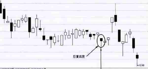 A股：什么股票风险大？看懂股市生存的五大法则，拒绝高位站岗！