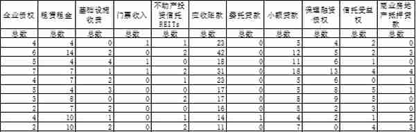 重磅：商业银行被窗口指导 部分资产暂停到交易所发行ABS