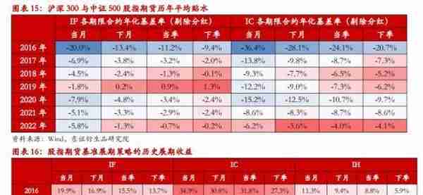 中证1000股指期货&期权合约规则征求意见稿点评——量化对冲再添利器