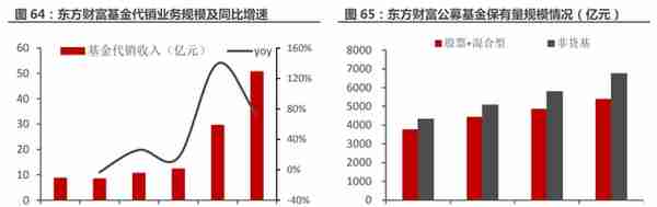 一站式投资理财平台，东方财富：大资管时代背景下，迎来黄金时期