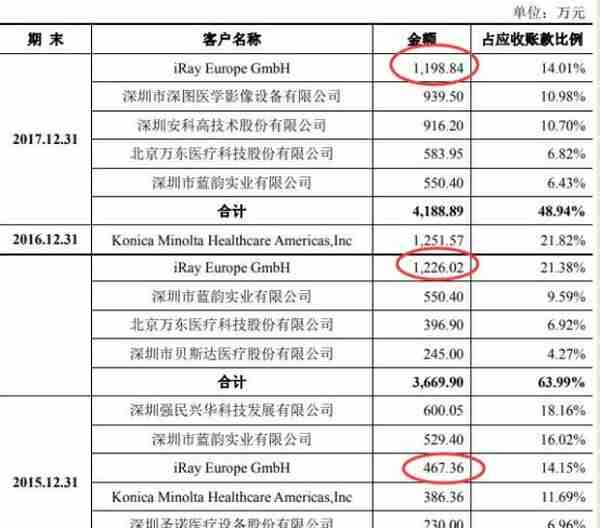 奕瑞光电4实控人俩外国籍“近亲经营”利益瓜葛难梳清