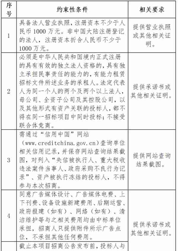 海口美兰国际机场T2停车楼外立面广告合作项目招商公告