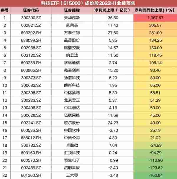 半导体Chiplet概念爆火大涨，通富微电8连涨，A股相关龙头全汇总！中信证券发声看好这些个股……