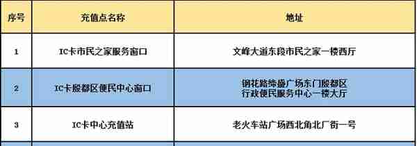 最新！安阳公交IC卡充值站点大全