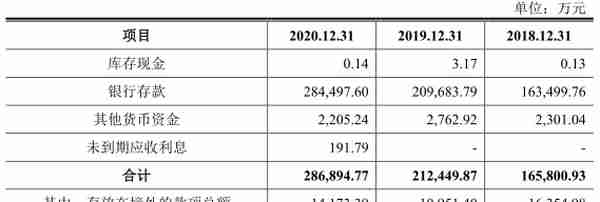 软通动力“卖人头”抽成费34% 负债50亿IPO募资4成盖房