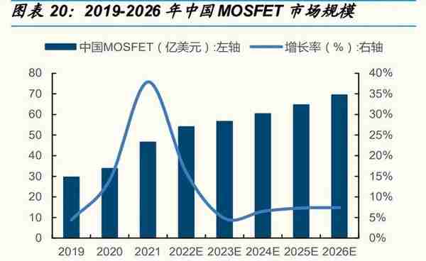 东微半导研究报告：高压MOS龙头，TGBT开启新成长曲线