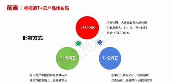 用友T+Cloud_快速实施方法论