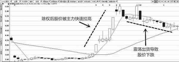 遇到这种情况，坚决买入，一旦洗盘结束，后市必有一波大行情出现！