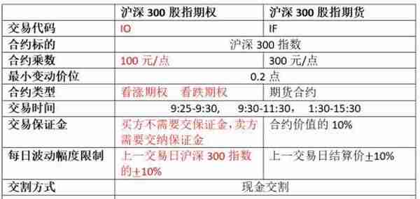 沪深300股指期权合约及相关业务规则公布 这些关键信息你知道吗？