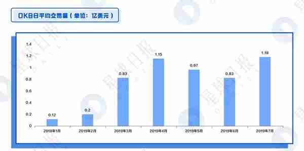 OKB、BNB、HT全面估值分析——平台币还能涨多少倍？