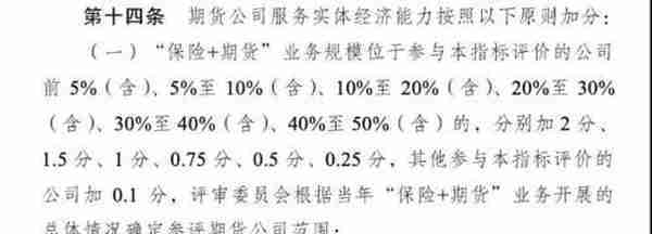 分类评级最新加减分标准 8种行为让期货公司一票降级