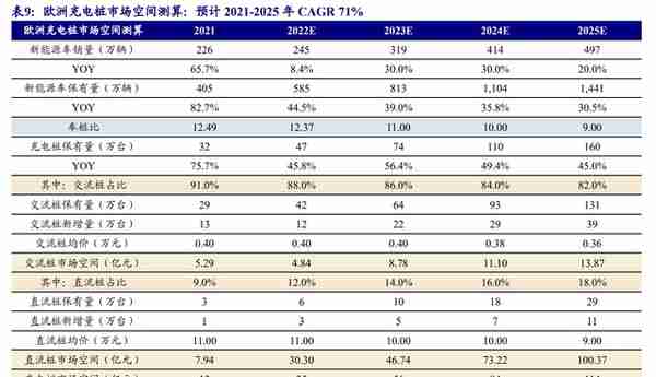 剥离亏损业务轻装上阵，绿能慧充：直流充电桩黑马，迎风而起