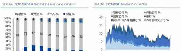 韩国股市变迁录