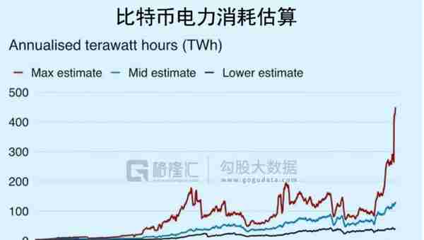 比特币大溃败：一场无差别绞杀